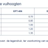 Forged steel pumping trap | EPT-400 series